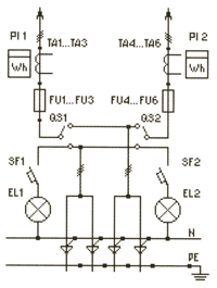 Щиты, Шкафы, Ящики / Вводно-распределительные устройства ВРУ1
