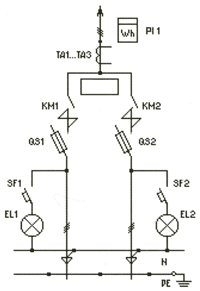 Щиты, Шкафы, Ящики / Вводно-распределительные устройства ВРУ1